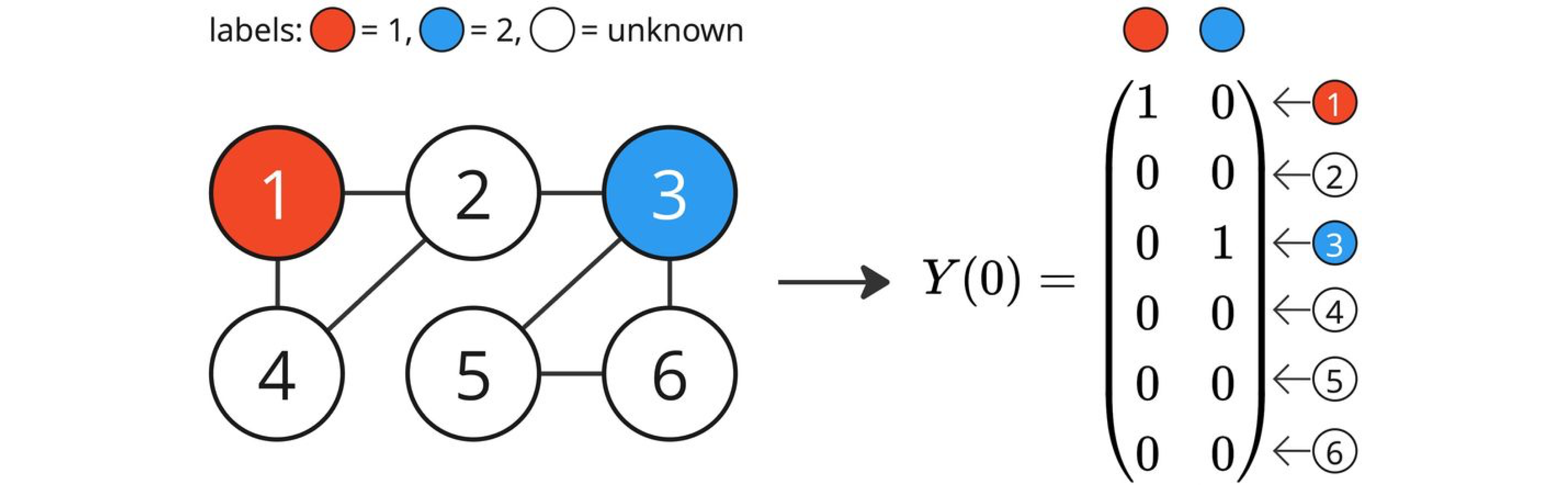 Два сапога — пара, а три — уже community: как алгоритмы на графах помогают собирать группы товаров - 27